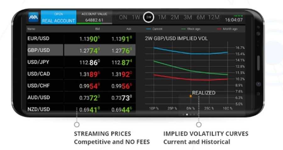 Option Trading