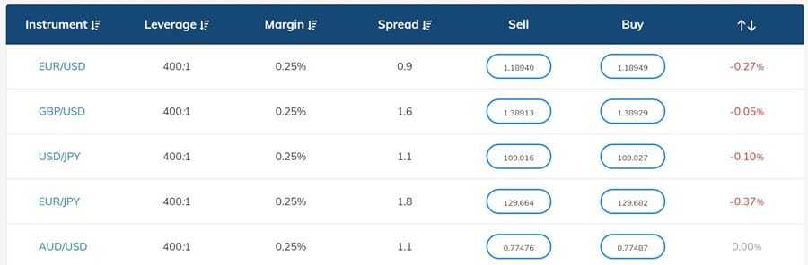 Spreads