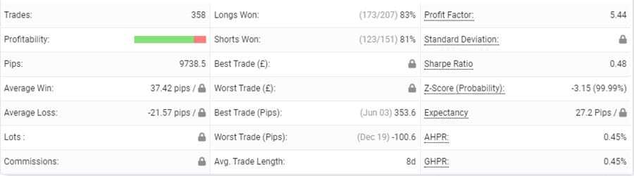 FXAxe Trading Results