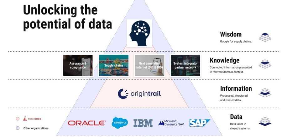 Unlocking Data