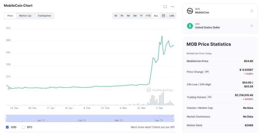 MOB Chart