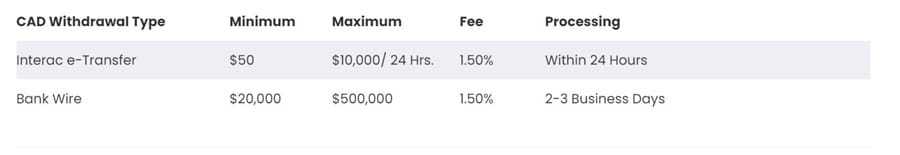 Withdrawal Fees