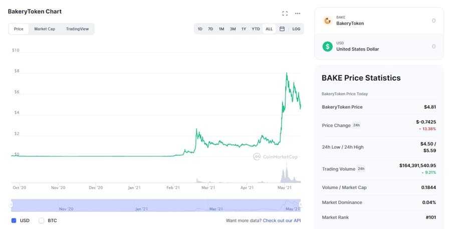 BAKE Chart