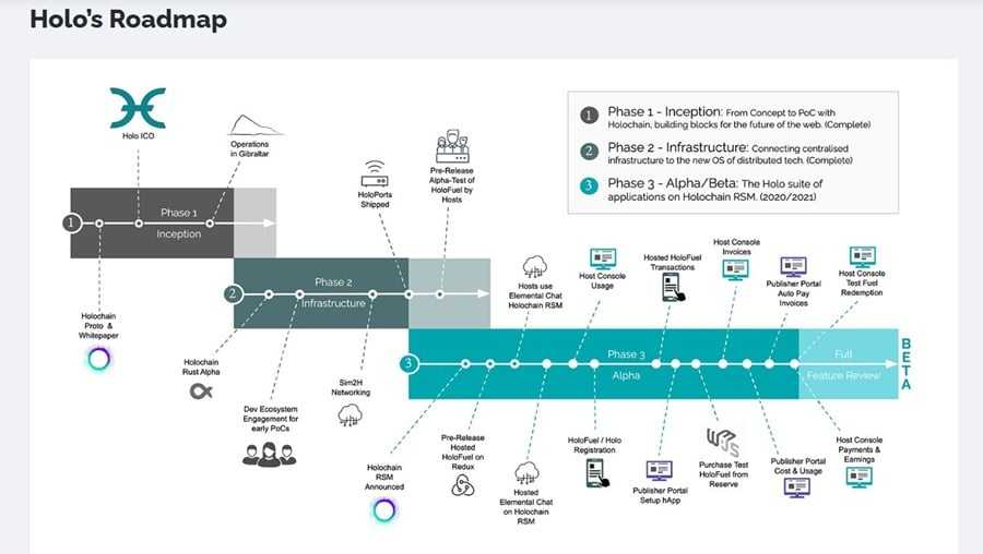 Roadmap