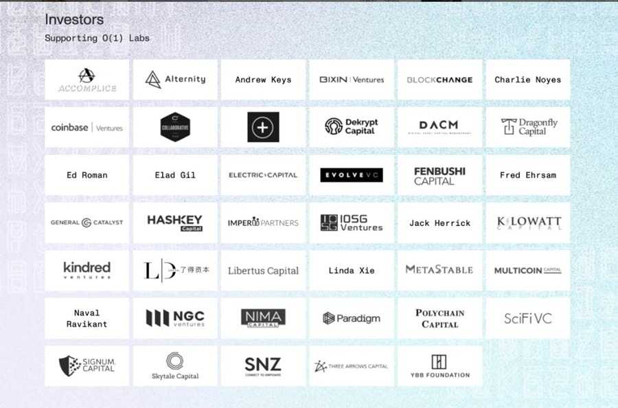 Mina Investors