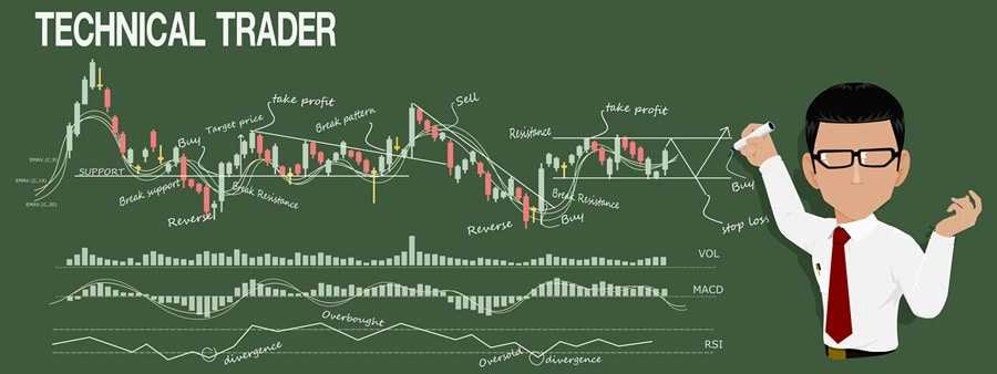 Technical Analysis