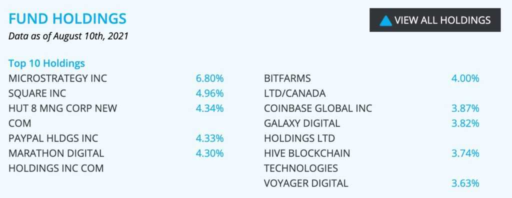 BLOK Holdings