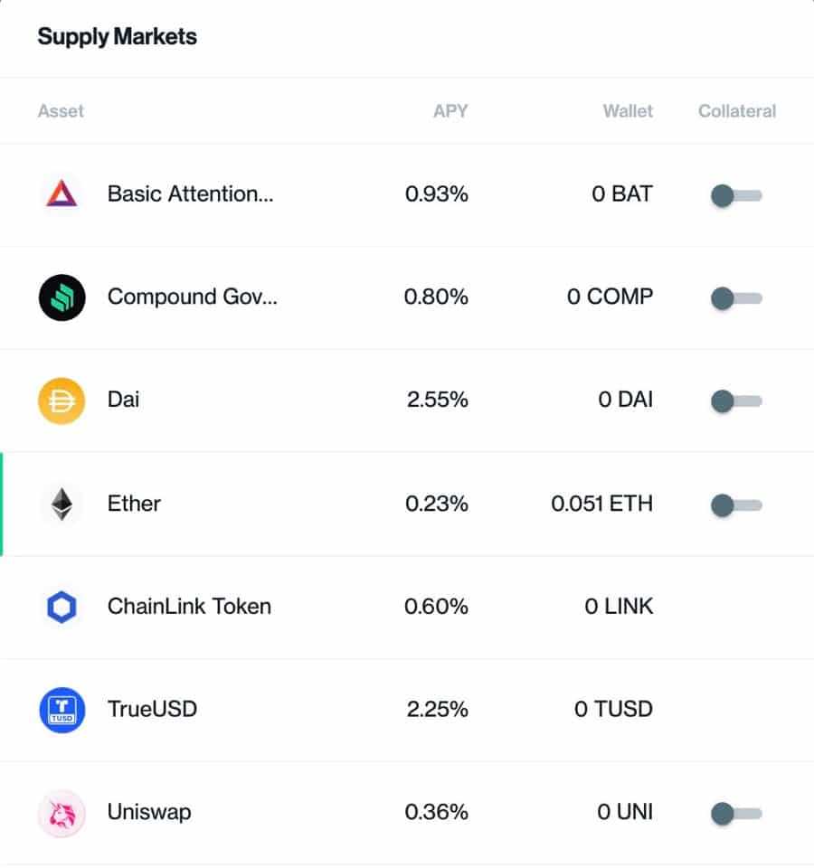 Compound Supply Market Visual