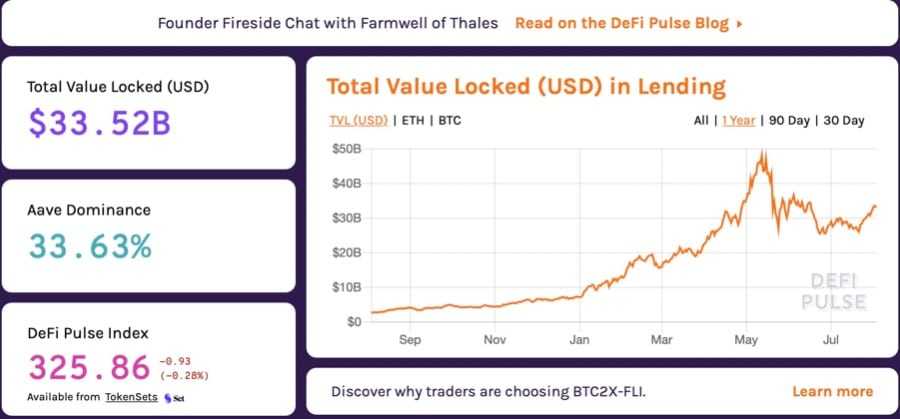 DeFi Lending TVL