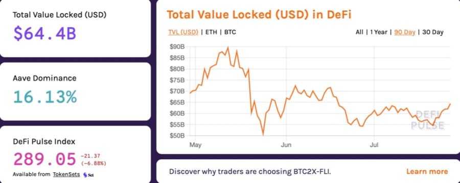 Total Value Locked DeFi