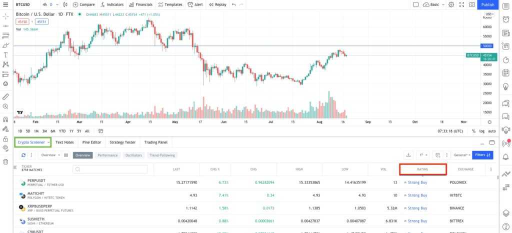 Tradinview Crypto Screener