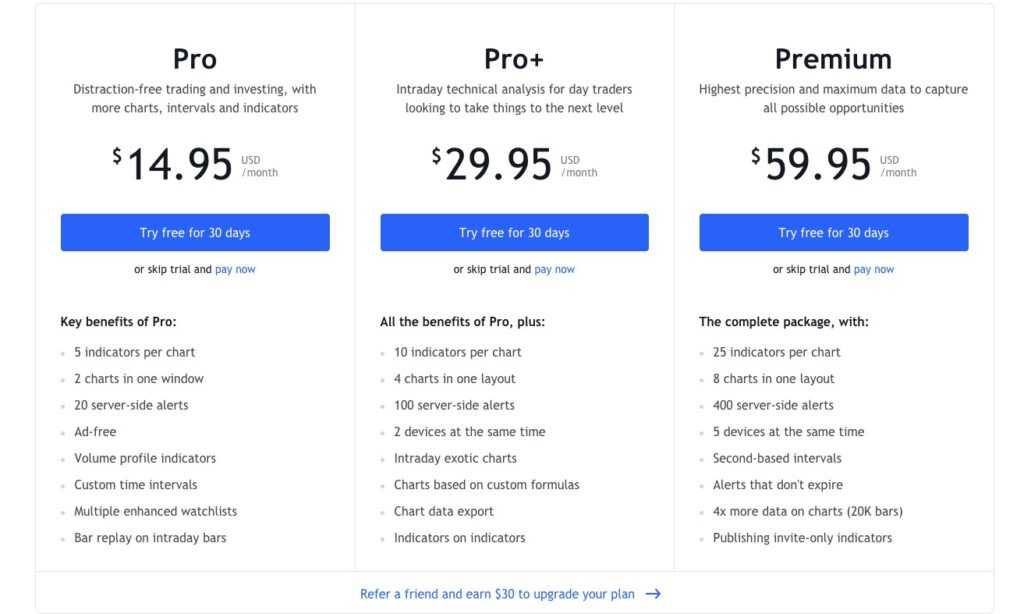 Tradingview Paid Plans