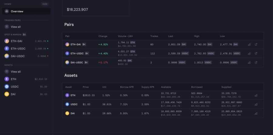 Visual Of dYdX Borrowing Market