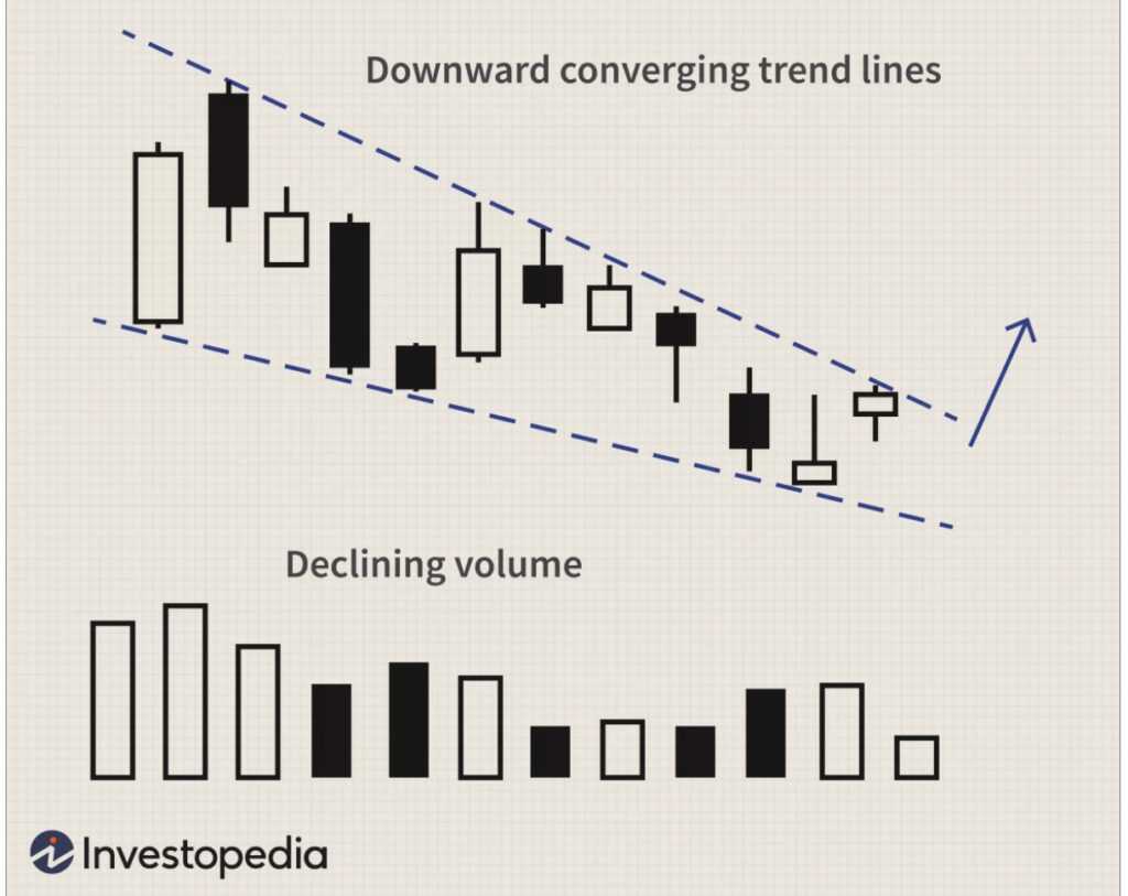 Downward Wedge