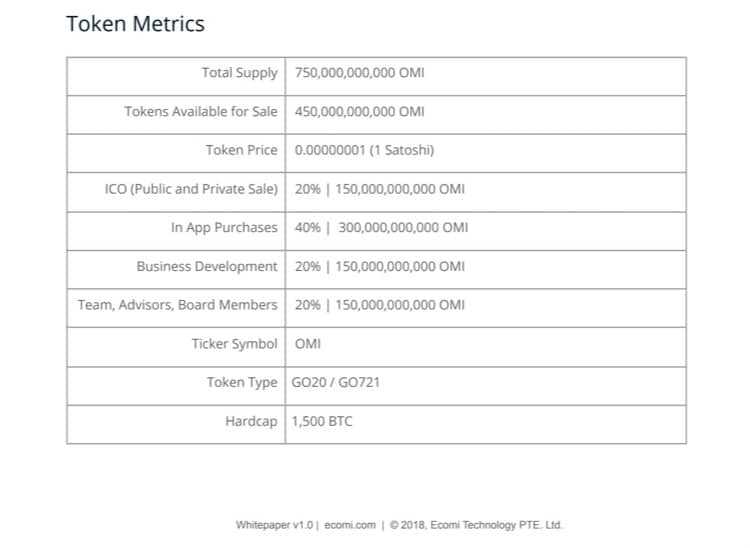 OMI Token Metrics