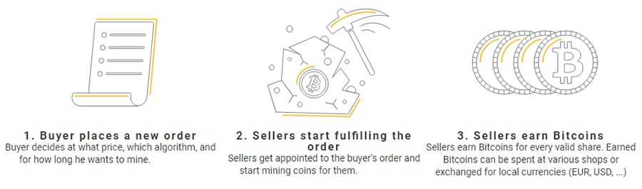 Selling Hashingpower NiceHash