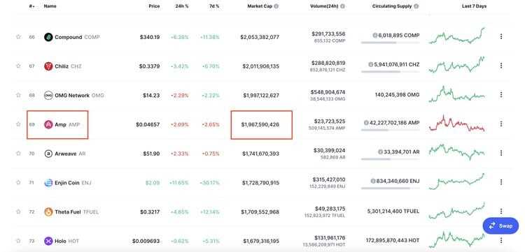 Amp Marketcap