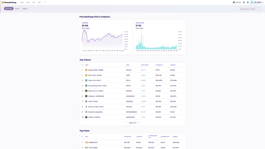 Analytics Main Page