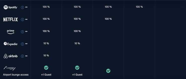 Crypto Com Credit Card 2