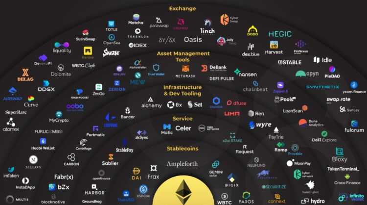 Eth Ecosystem