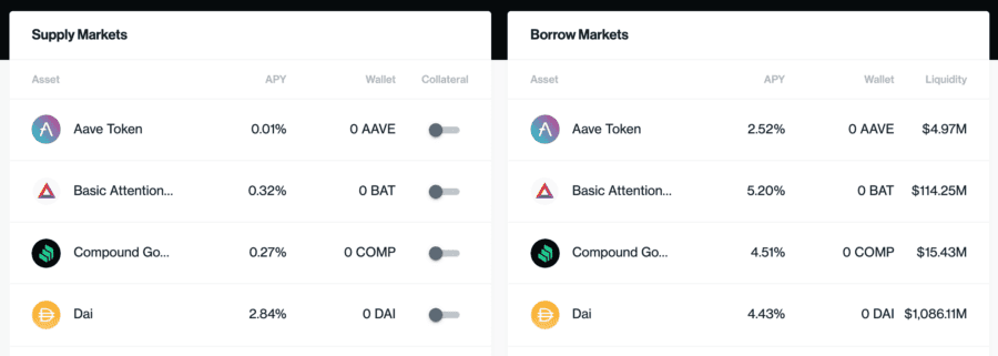 Compound Finance