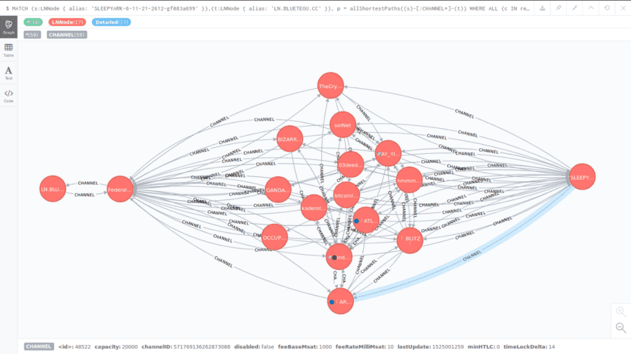 Lightning Network Mutual Channels