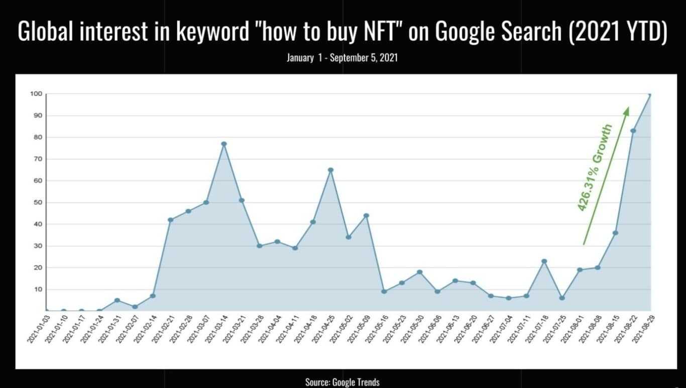 How To Buy NFTs