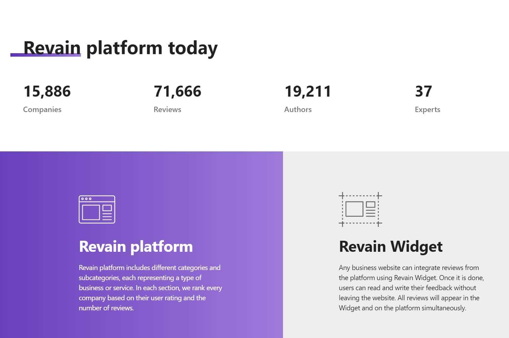 Revain Platform Today