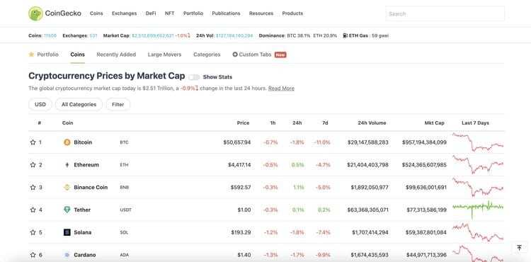 CoinGecko