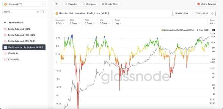 Glassnode Net Unrealized Profit Loss