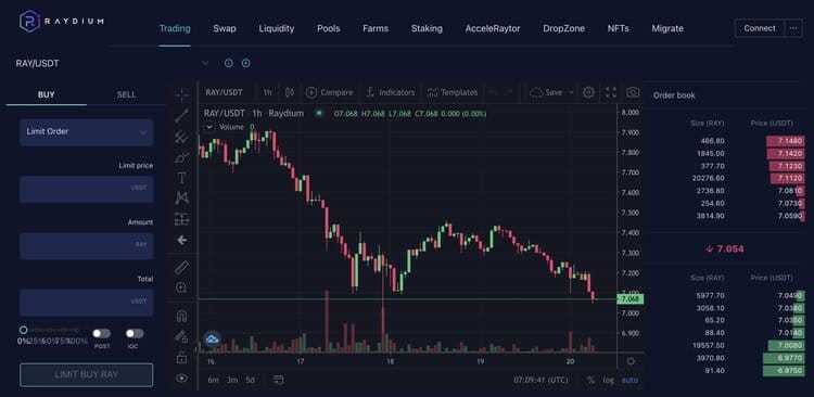 Raydium Trading