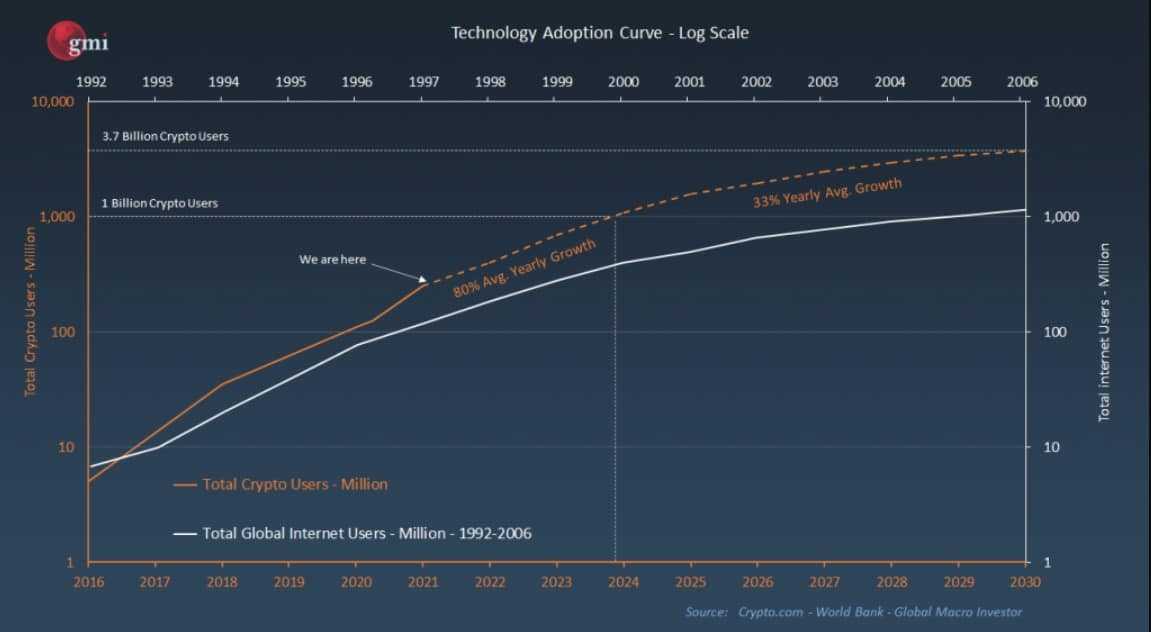 technology Adoption Curve