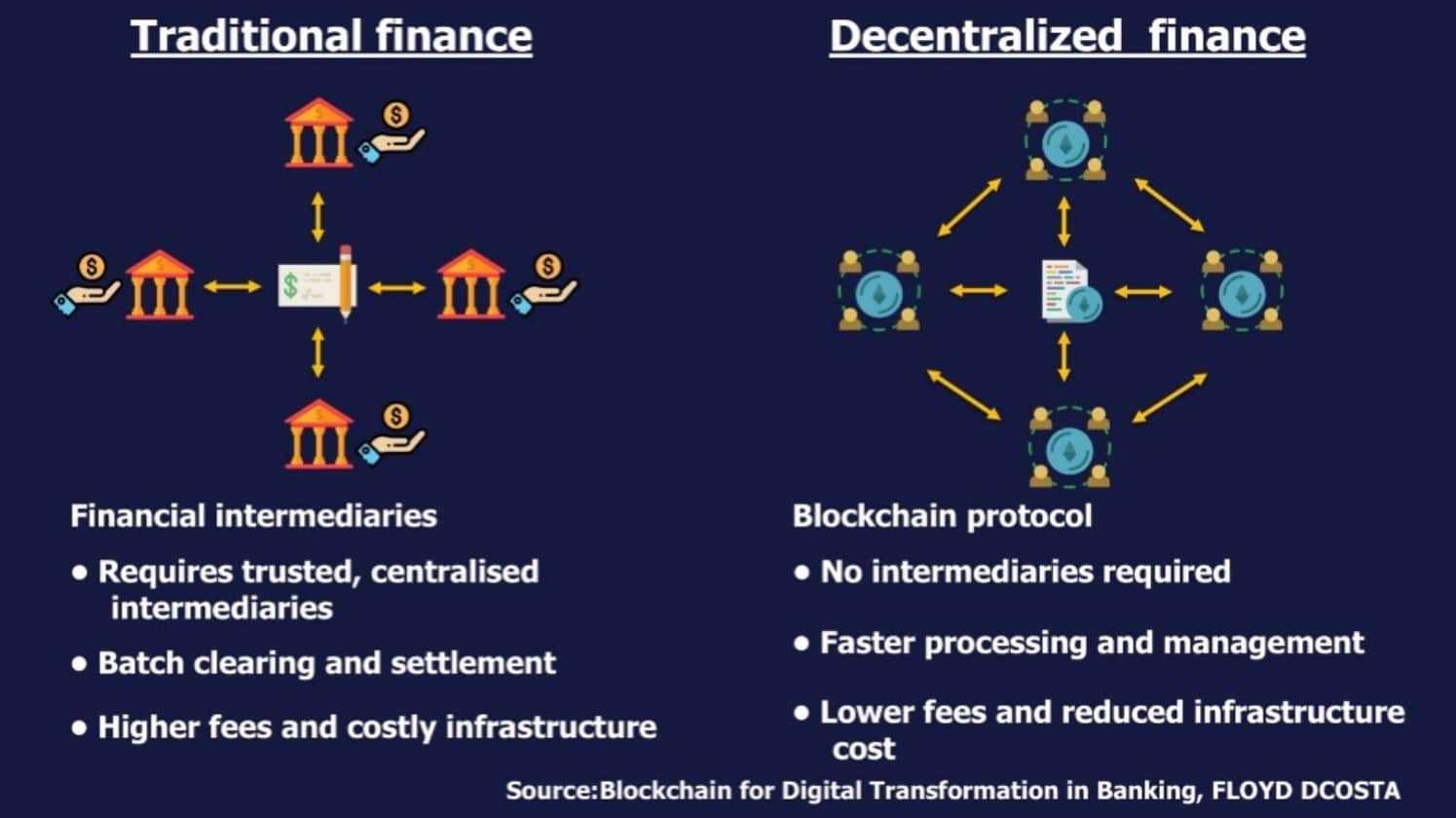 Banks Vs Defi