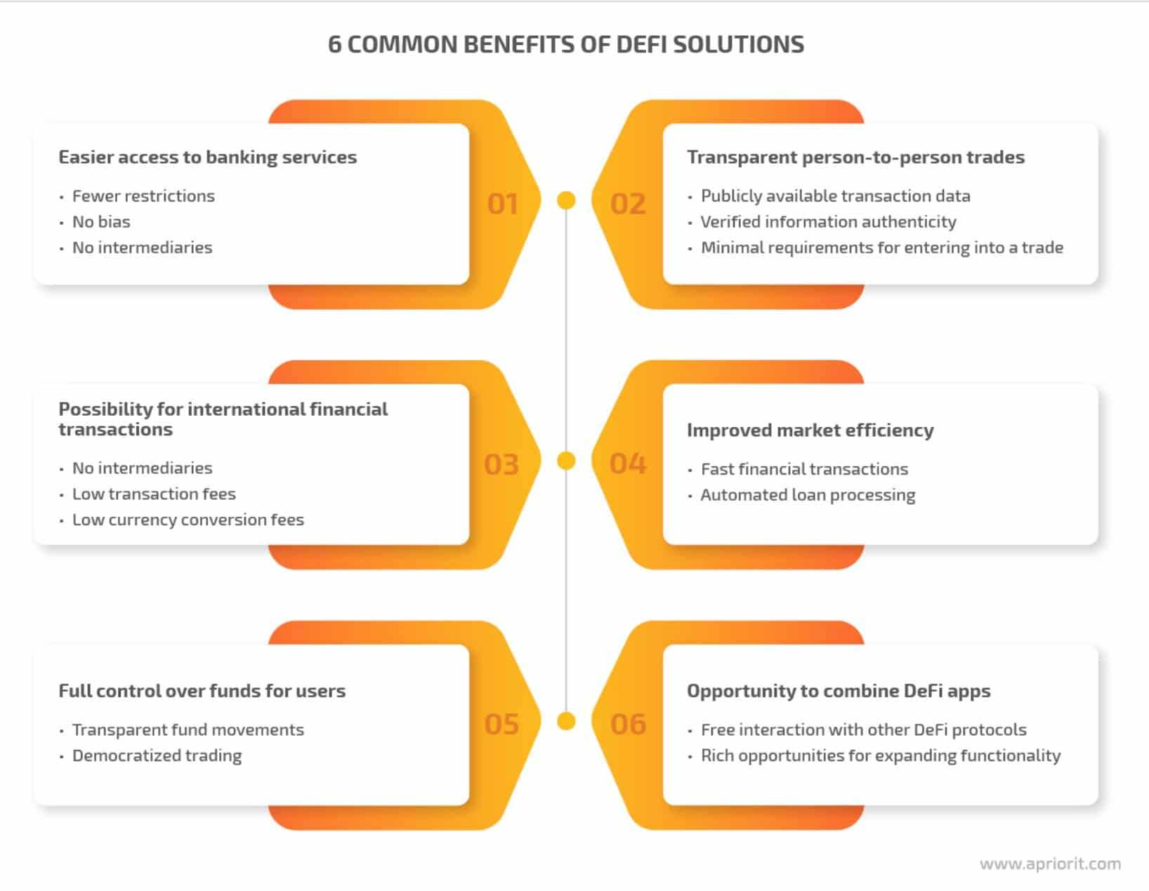 Benefits of DeFi