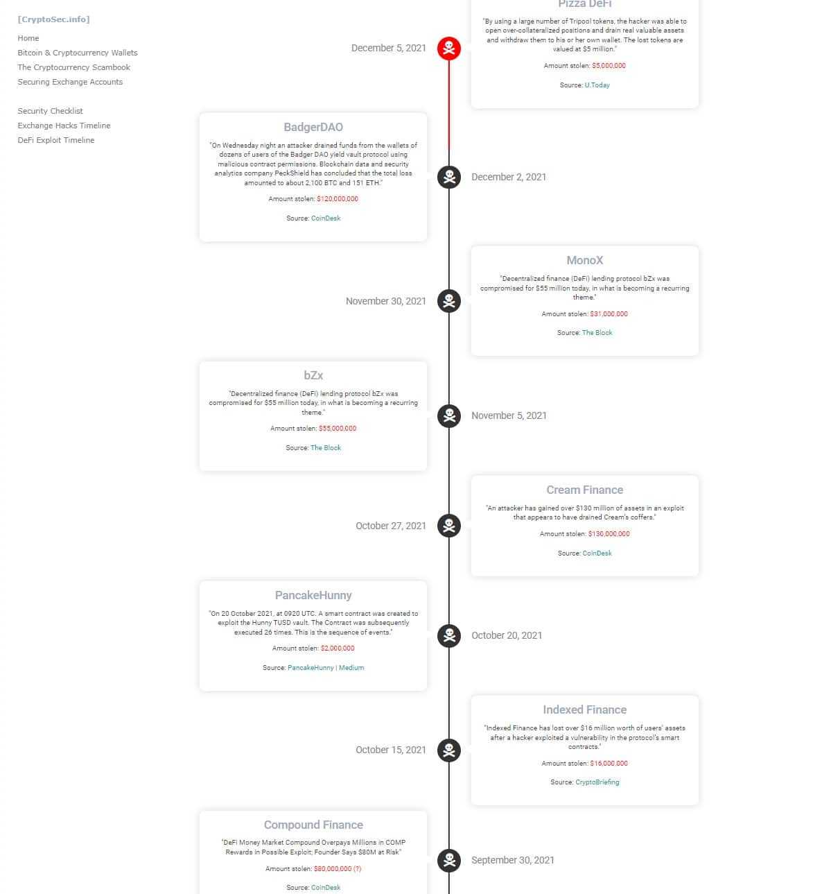 DeFi hack Timeline