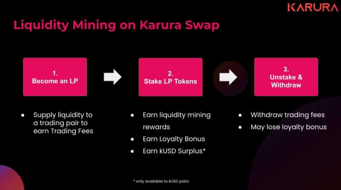 Liquidity Mining