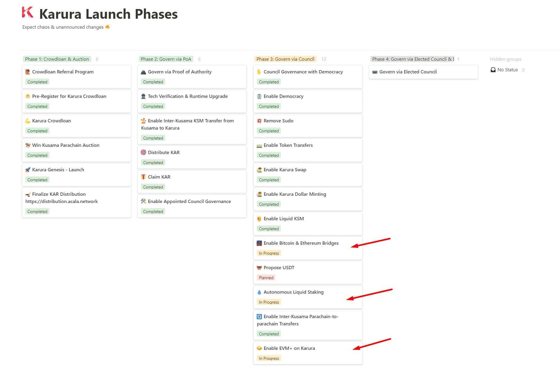 Karura Roadmap