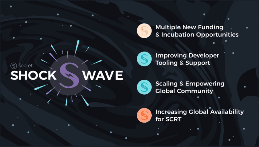 Shockwave Plan 
