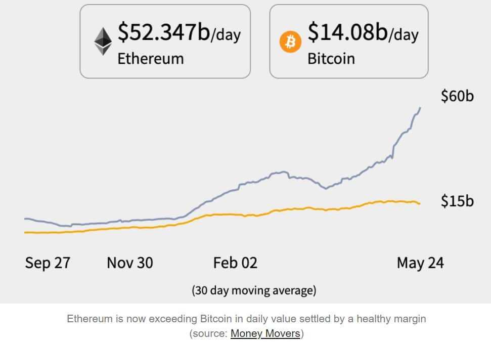 Value Settled