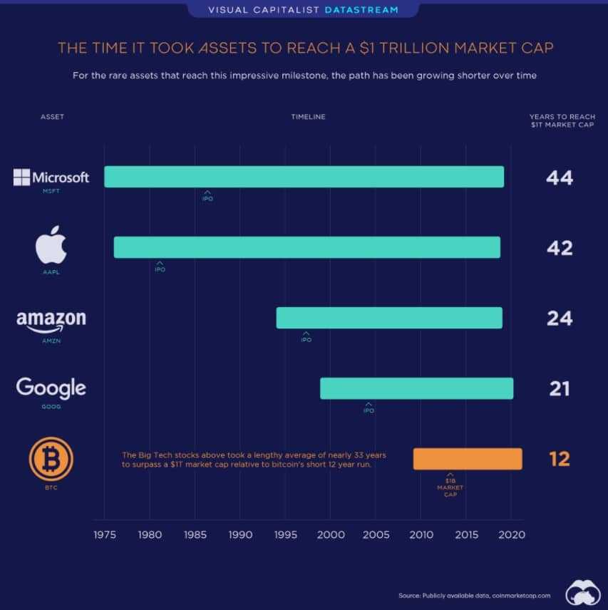 Bitcoin Market Cap