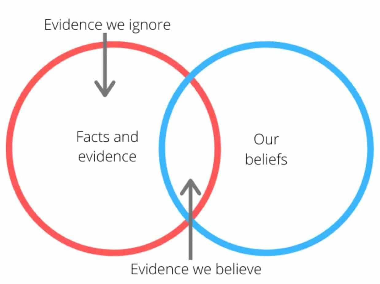 Confirmation Bias