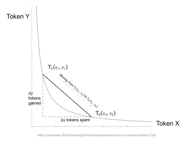 Bonding Curve via SushiSwap Docs