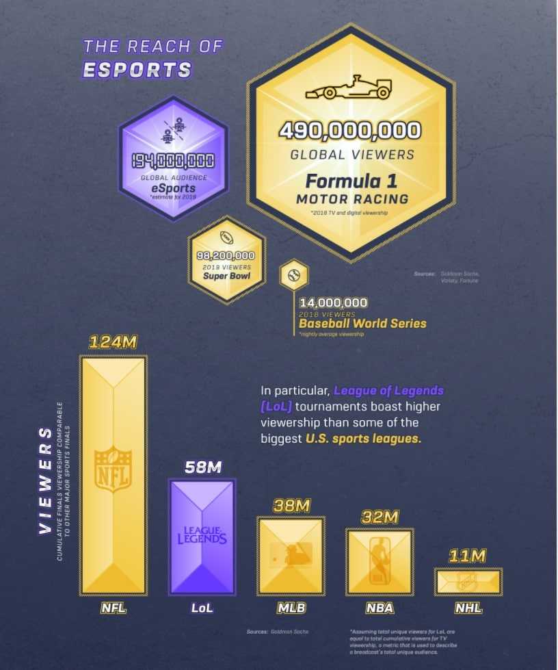 eSports