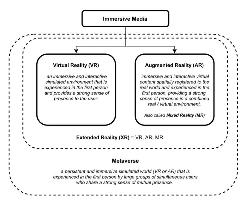 what is the metaverse