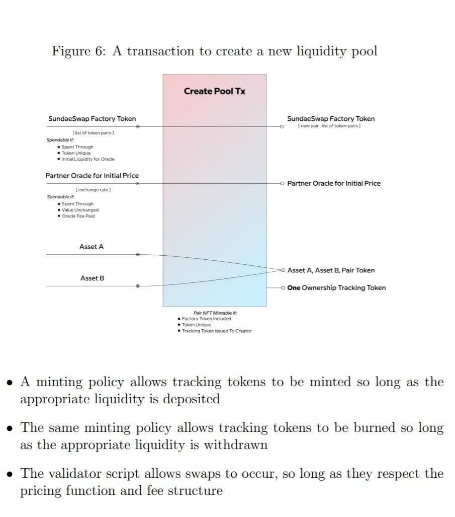 Liquidity pool