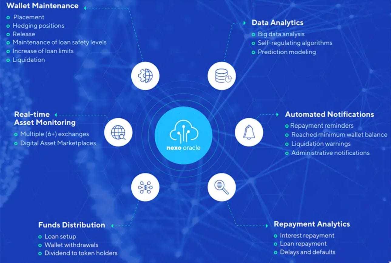 Nexo Oracle