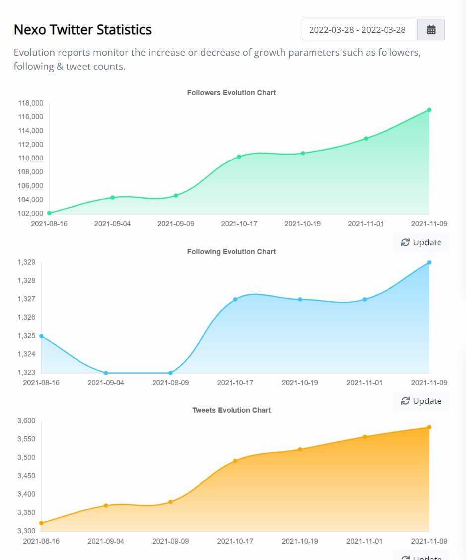 Nexo growth