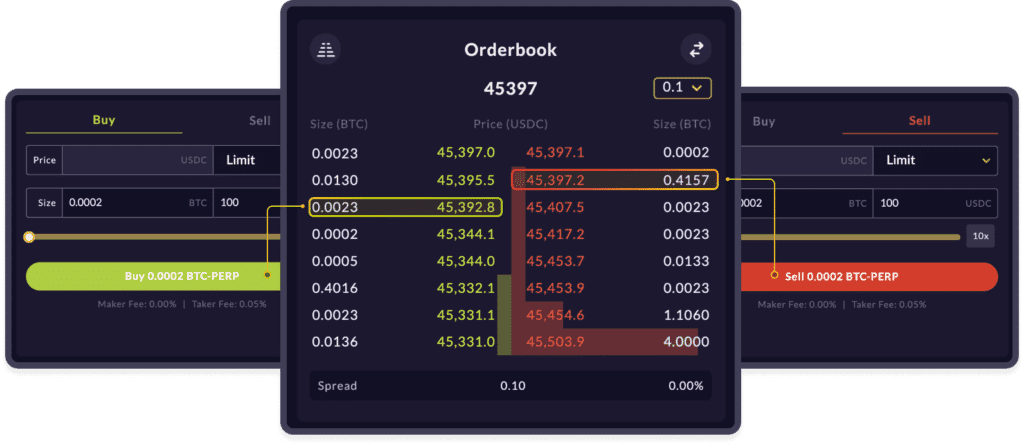 Order Book via Mango Markets