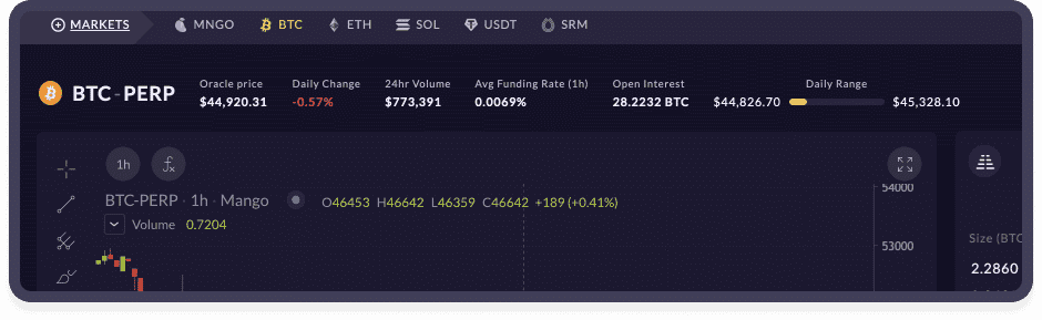 Perpetual Futures via Mango Markets