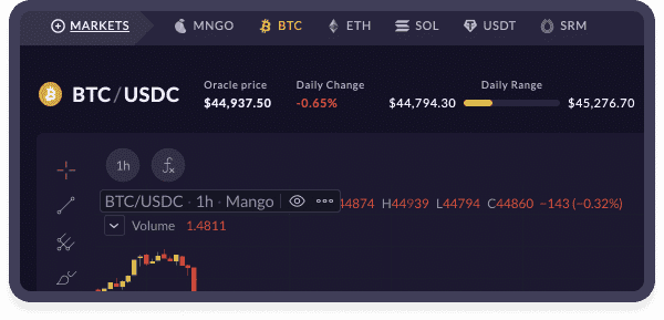 Spot Margin Interface via Mango Markets